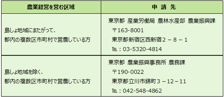 東京都の申請先(表)