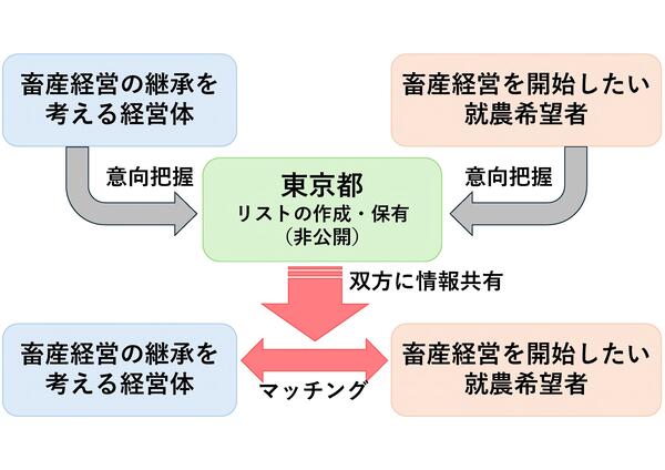 マッチングの仕組み
